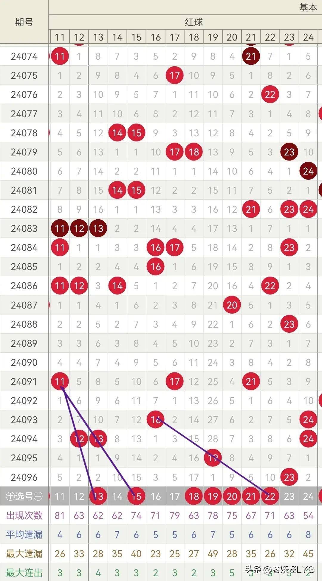 用公式算出下期中奖号(用公式算出下期中奖号是什么)